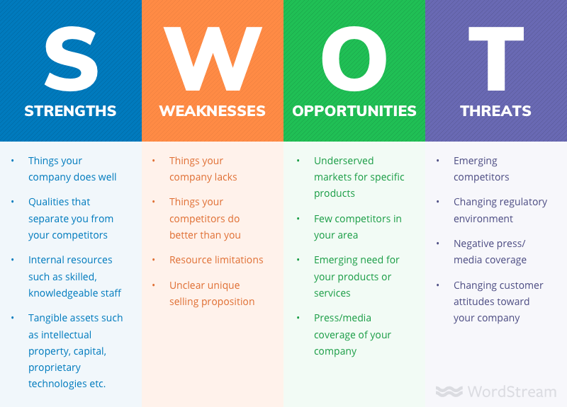 Detail Contoh Swot Analysis Nomer 13