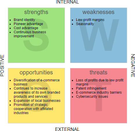 Detail Contoh Swot Analysis Nomer 14