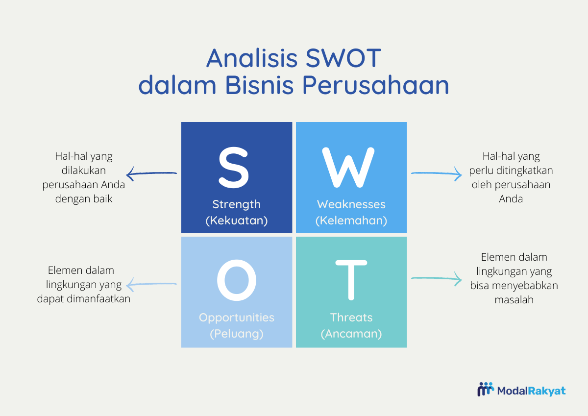 Detail Contoh Swot Analysis Nomer 17