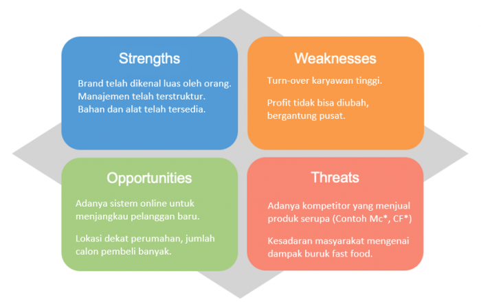 Detail Contoh Swot Analysis Nomer 2