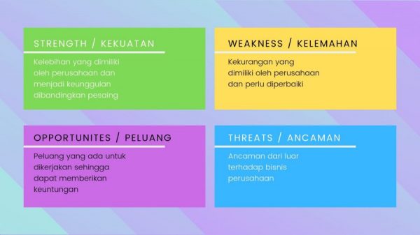 Detail Contoh Swot Analysis Nomer 18