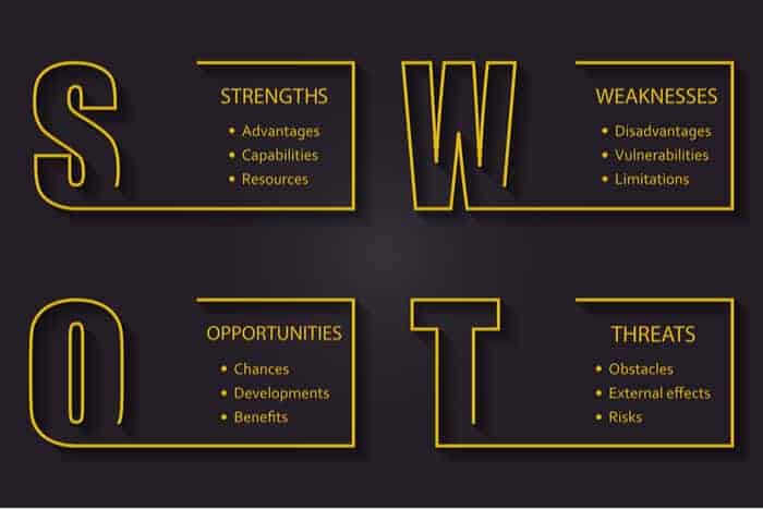 Detail Contoh Swot Analysis Nomer 19