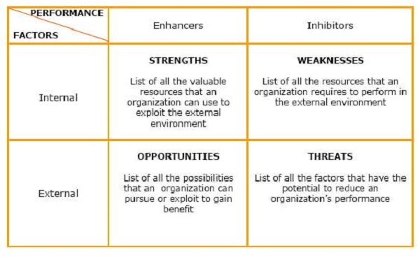 Detail Contoh Swot Analysis Nomer 20