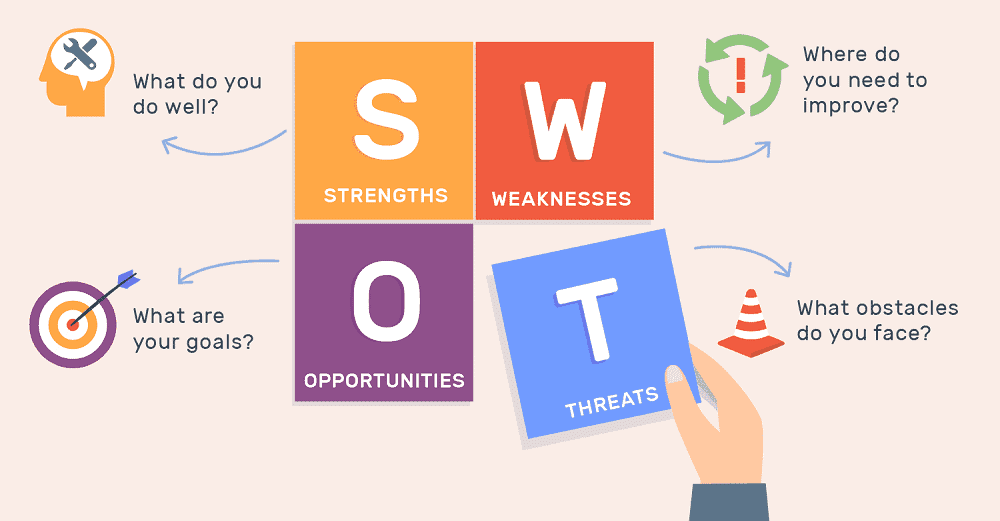 Detail Contoh Swot Analysis Nomer 21