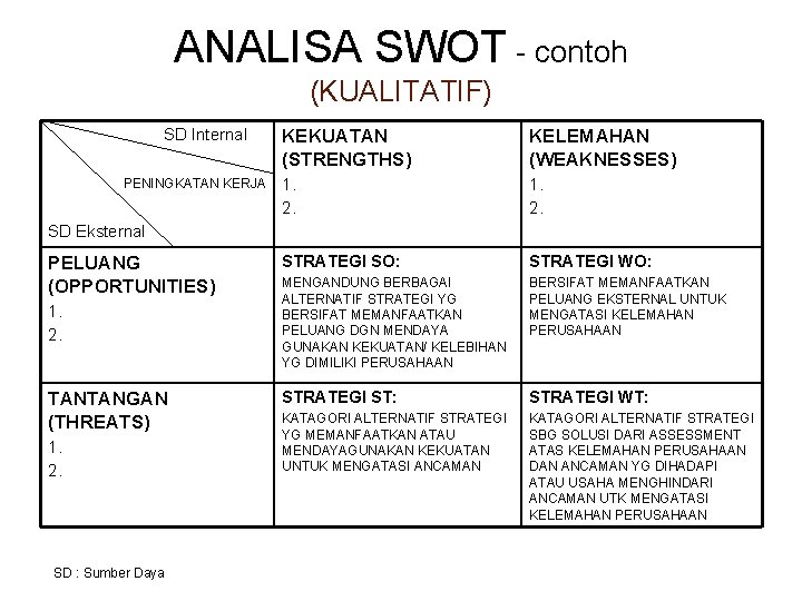 Detail Contoh Swot Analysis Nomer 22