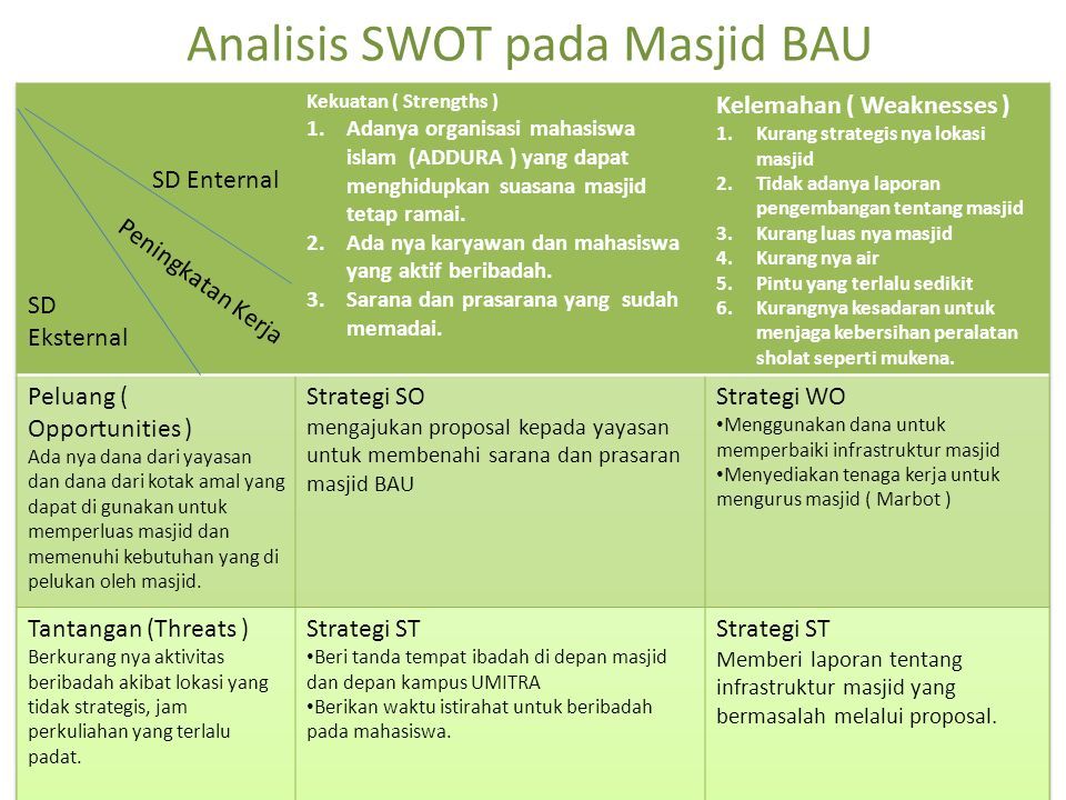 Detail Contoh Swot Analysis Nomer 23