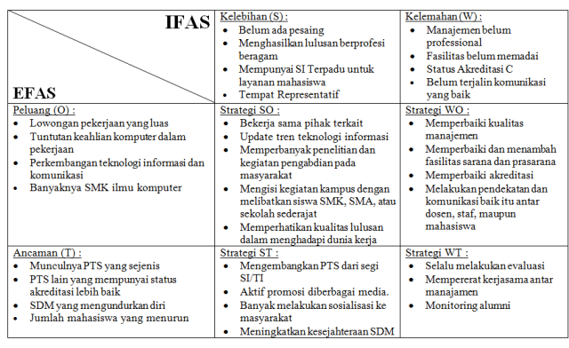 Detail Contoh Swot Analysis Nomer 25
