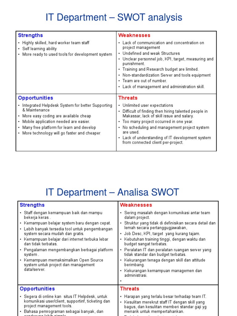 Detail Contoh Swot Analysis Nomer 27