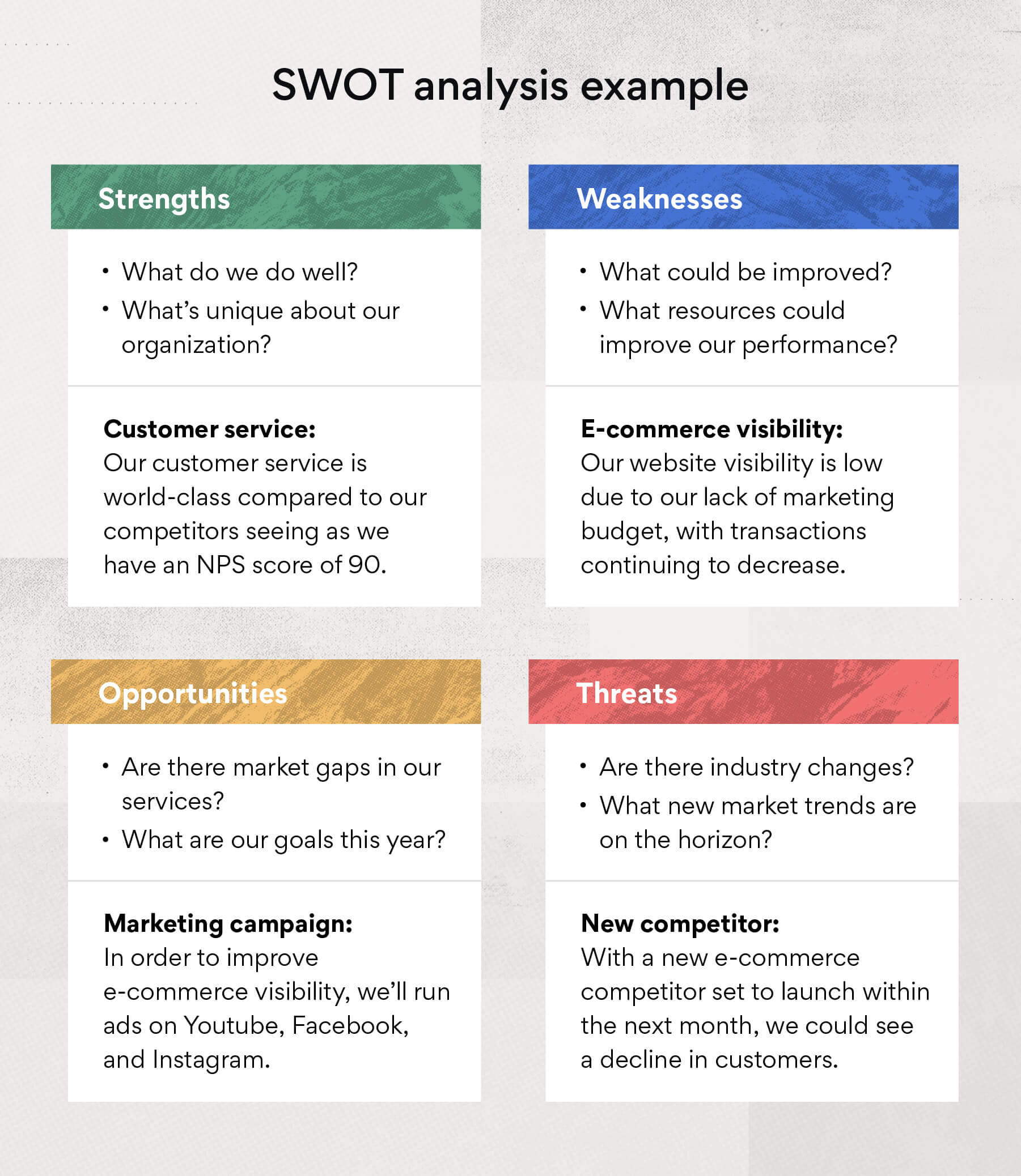 Detail Contoh Swot Analysis Nomer 29