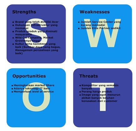 Detail Contoh Swot Analysis Nomer 30