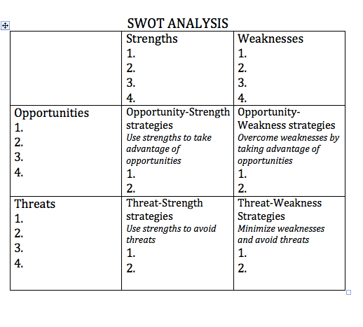 Detail Contoh Swot Analysis Nomer 32