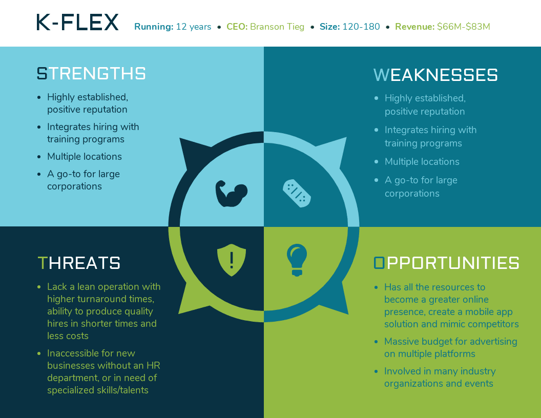 Detail Contoh Swot Analysis Nomer 34