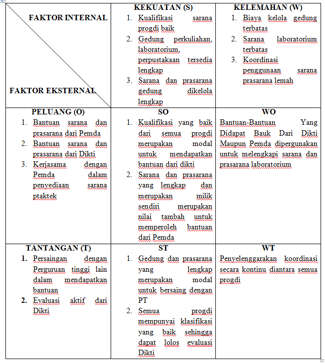 Detail Contoh Swot Analysis Nomer 36