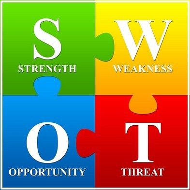 Detail Contoh Swot Analysis Nomer 37