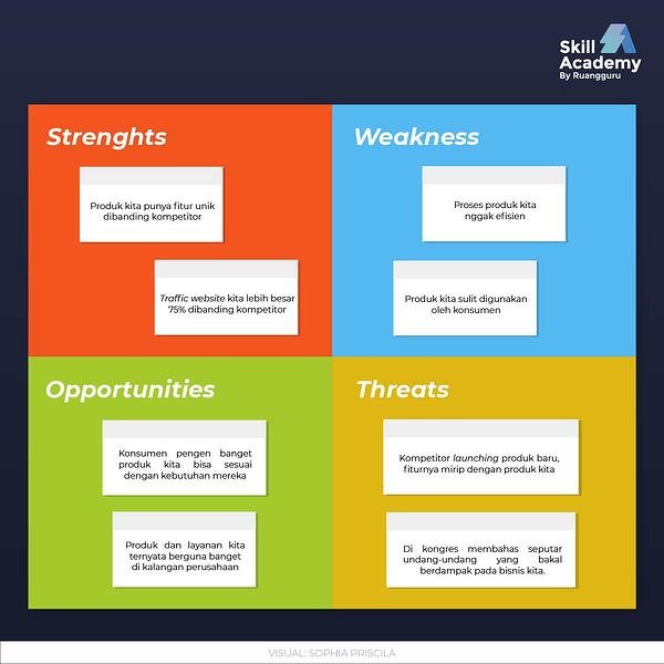 Detail Contoh Swot Analysis Nomer 38