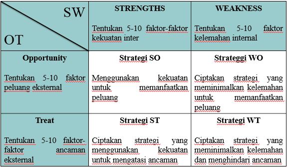 Detail Contoh Swot Analysis Nomer 5