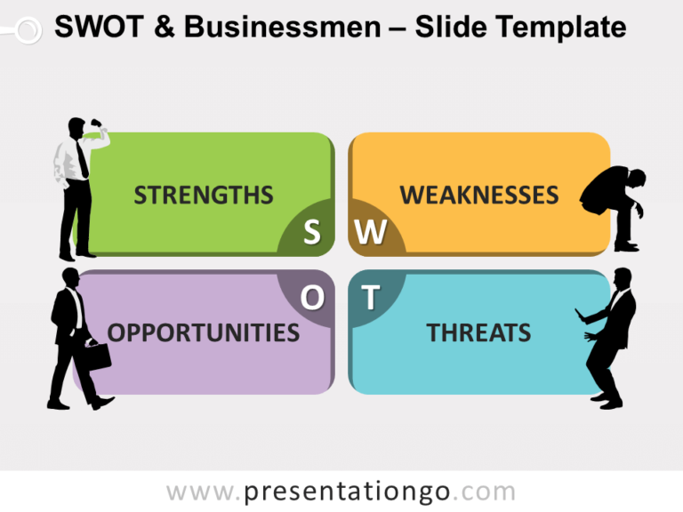 Detail Contoh Swot Analysis Nomer 43