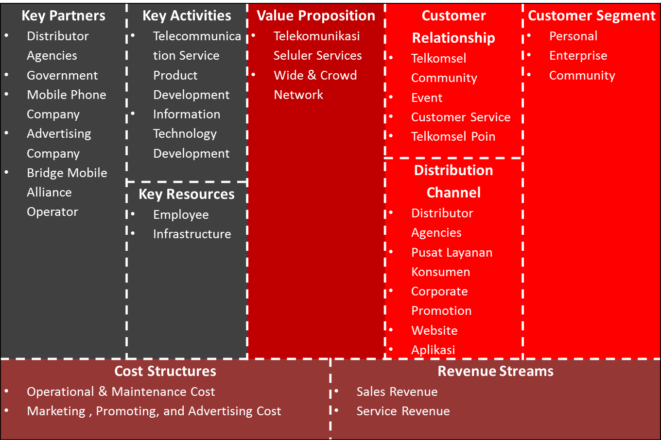 Detail Contoh Swot Analysis Nomer 49