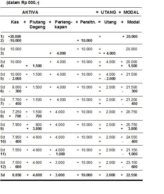 Detail Contoh Tabel Akuntansi Nomer 25