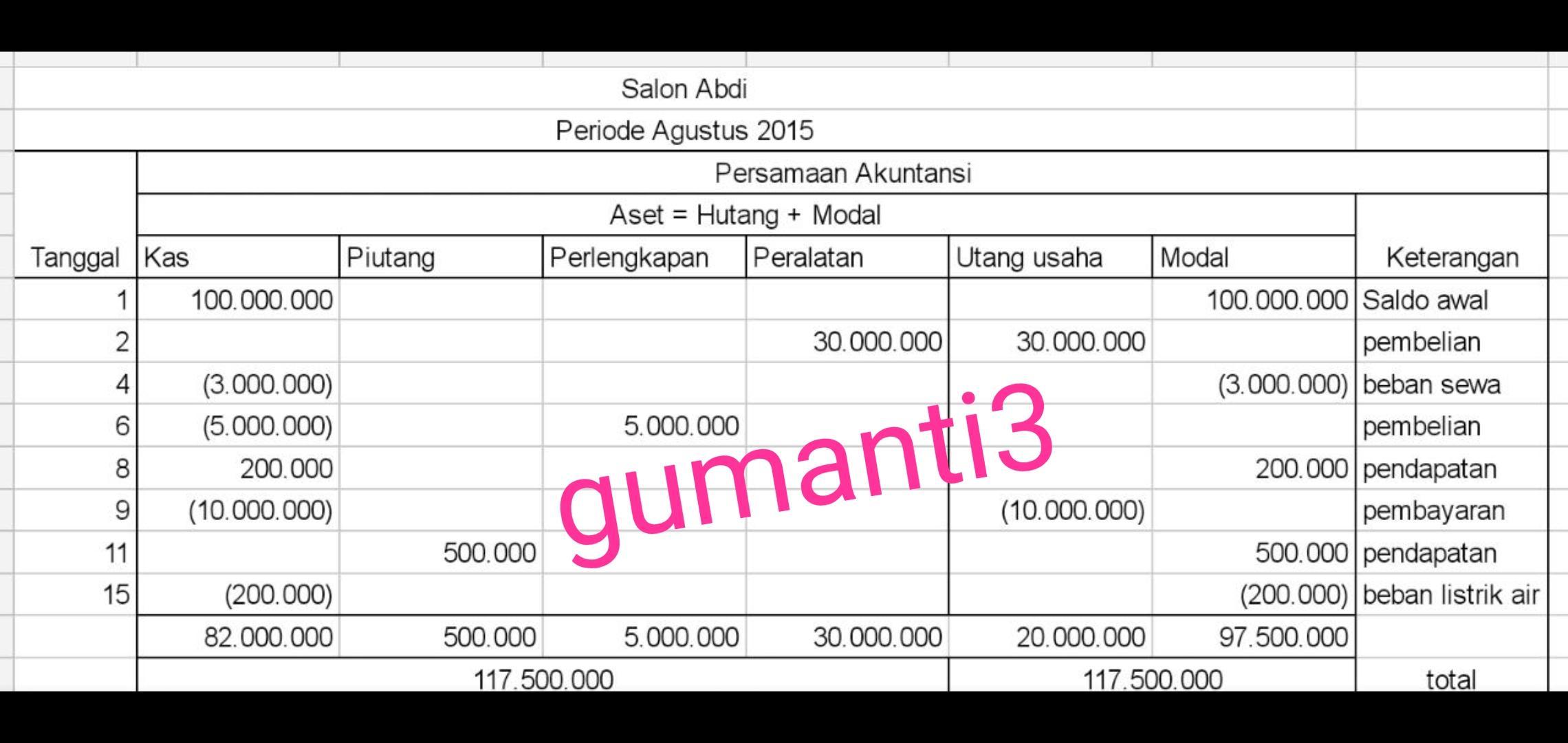 Detail Contoh Tabel Analisis Transaksi Koleksi Nomer 3154