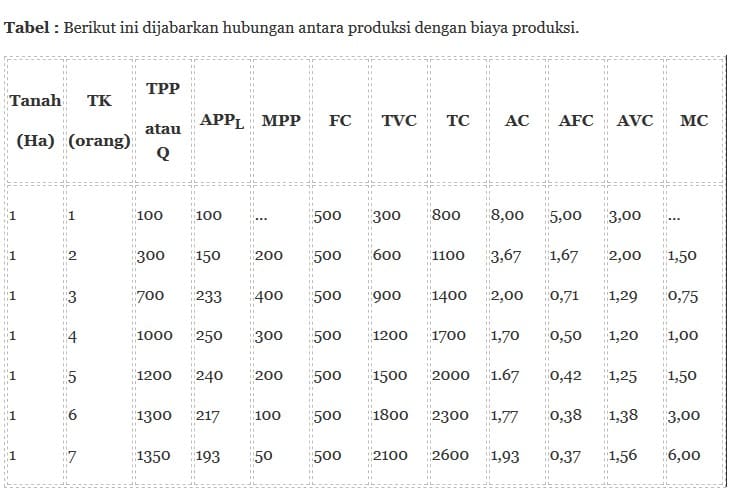 Detail Contoh Tabel Biaya Produksi Nomer 17