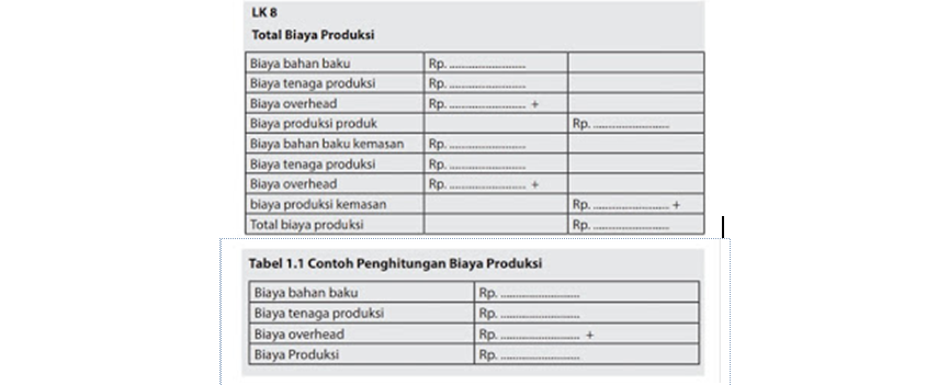 Detail Contoh Tabel Biaya Produksi Nomer 20