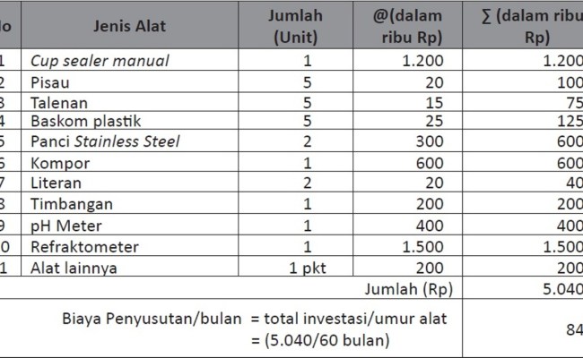 Detail Contoh Tabel Biaya Produksi Nomer 22