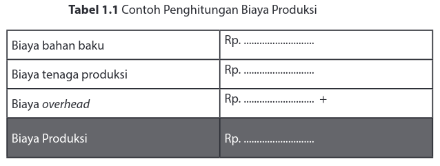 Detail Contoh Tabel Biaya Produksi Nomer 26