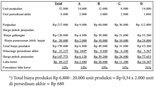 Detail Contoh Tabel Biaya Produksi Nomer 28