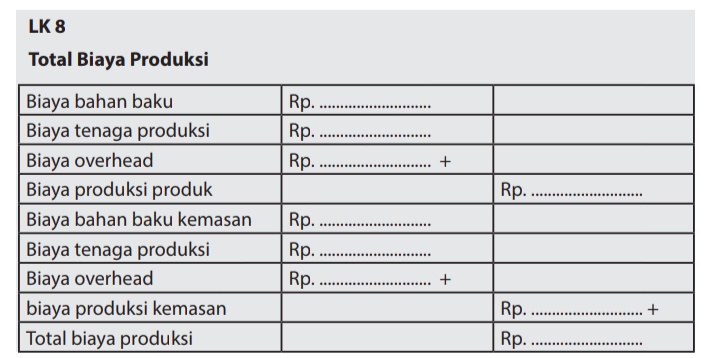 Detail Contoh Tabel Biaya Produksi Nomer 4