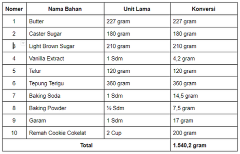 Detail Contoh Tabel Biaya Produksi Nomer 37