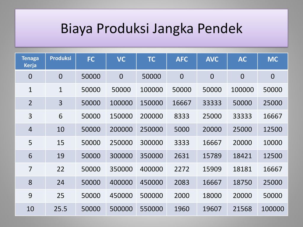 Detail Contoh Tabel Biaya Produksi Nomer 41