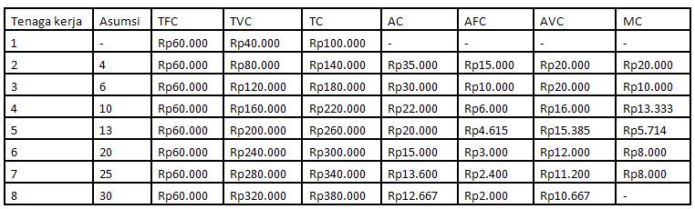 Detail Contoh Tabel Biaya Produksi Nomer 45