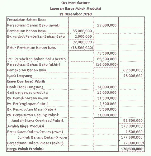 Detail Contoh Tabel Biaya Produksi Nomer 46