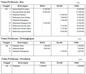 Detail Contoh Tabel Buku Besar Nomer 11