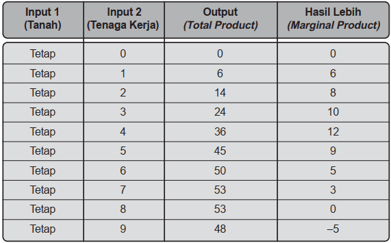 Detail Contoh Tabel Dan Penjelasannya Nomer 31