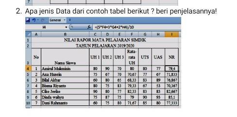 Detail Contoh Tabel Dan Penjelasannya Nomer 9