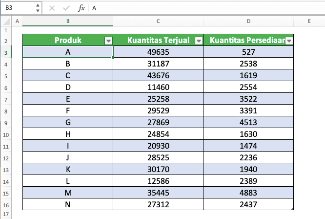 Detail Contoh Tabel Excel Nomer 39
