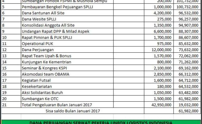 Detail Contoh Tabel Pengeluaran Dan Pemasukan Nomer 12