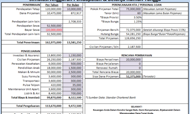 Detail Contoh Tabel Pengeluaran Dan Pemasukan Nomer 15