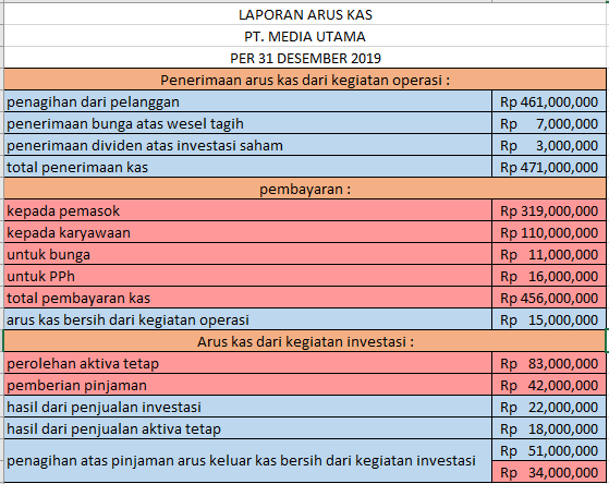 Detail Contoh Tabel Pengeluaran Dan Pemasukan Nomer 24