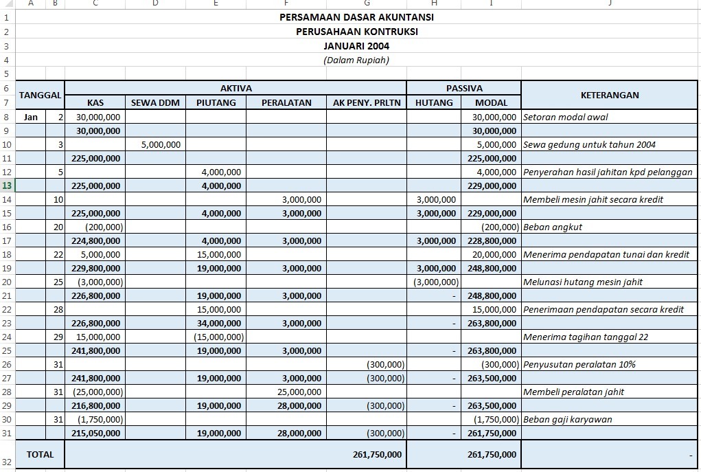 Detail Contoh Tabel Persamaan Dasar Akuntansi Nomer 15