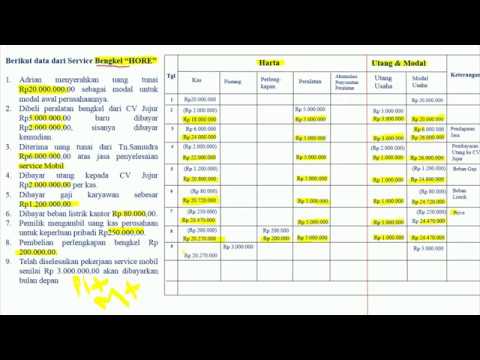 Detail Contoh Tabel Persamaan Dasar Akuntansi Nomer 23