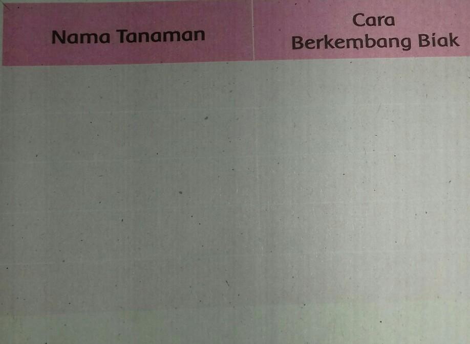 Detail Contoh Tanaman Yang Berkembang Biak Secara Generatif Nomer 36