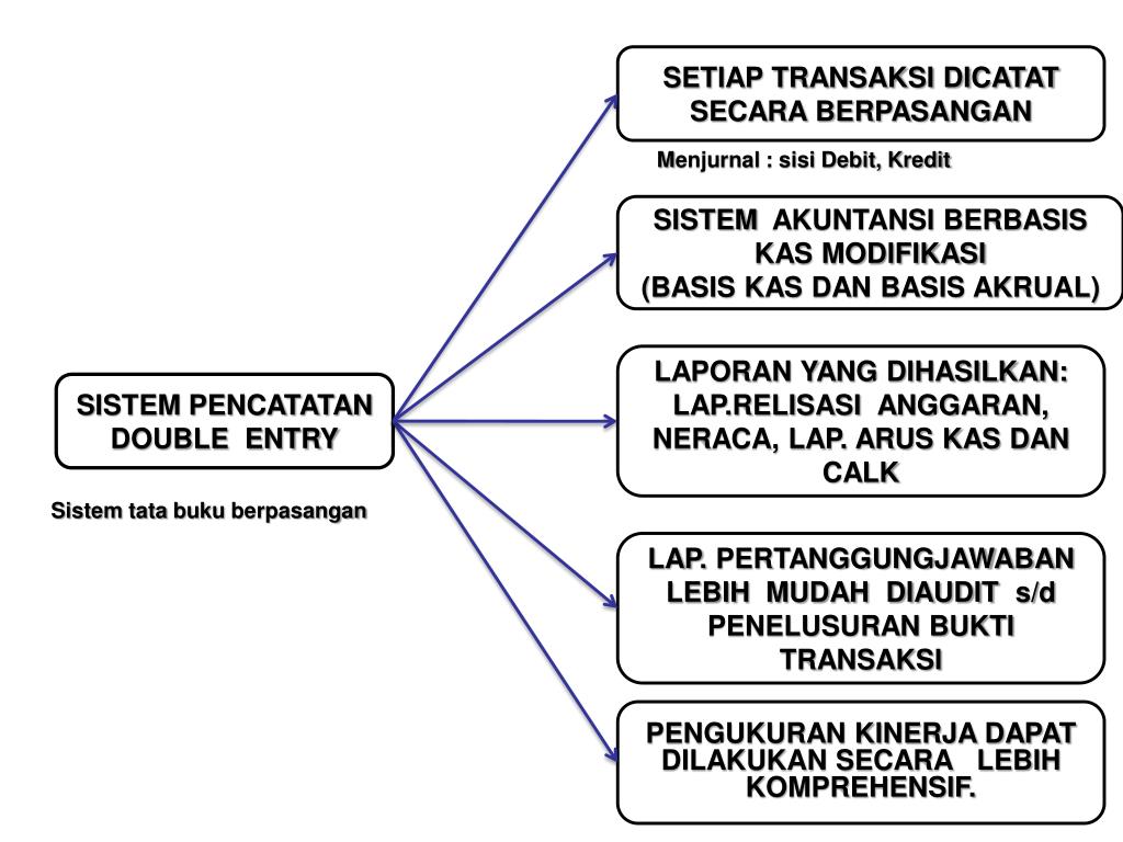 Detail Contoh Tata Buku Berpasangan Nomer 21