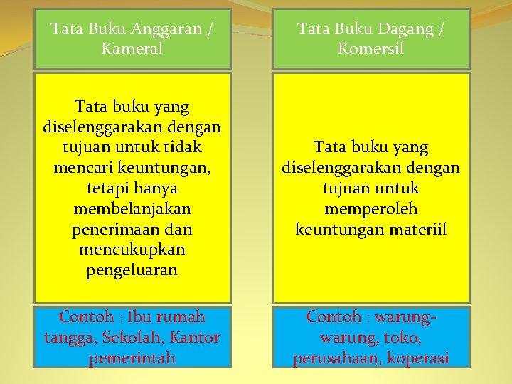 Detail Contoh Tata Buku Berpasangan Nomer 22