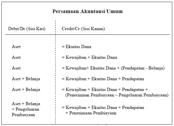 Detail Contoh Tata Buku Berpasangan Nomer 34