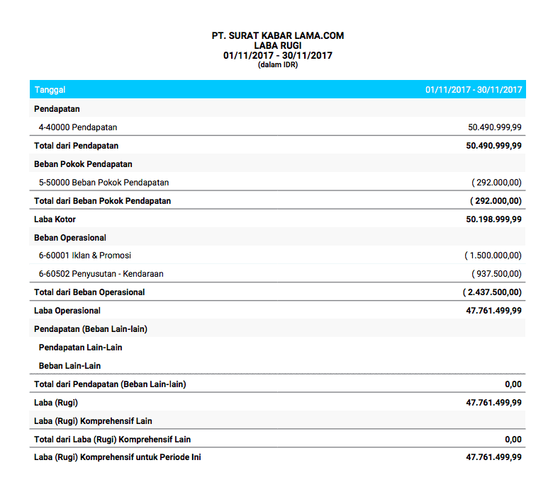 Detail Contoh Tata Buku Berpasangan Nomer 39