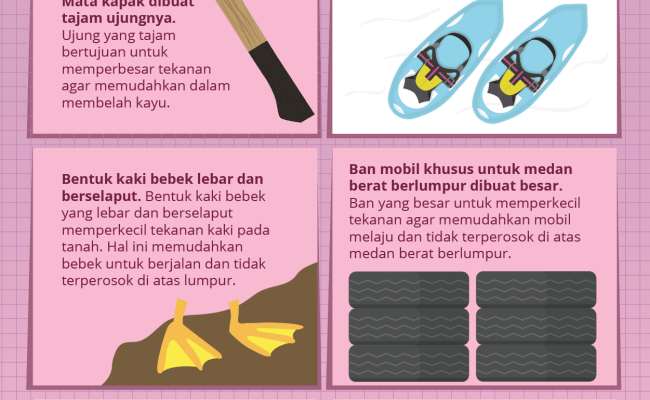 Detail Contoh Tekanan Zat Padat Dalam Kehidupan Sehari Hari Nomer 6