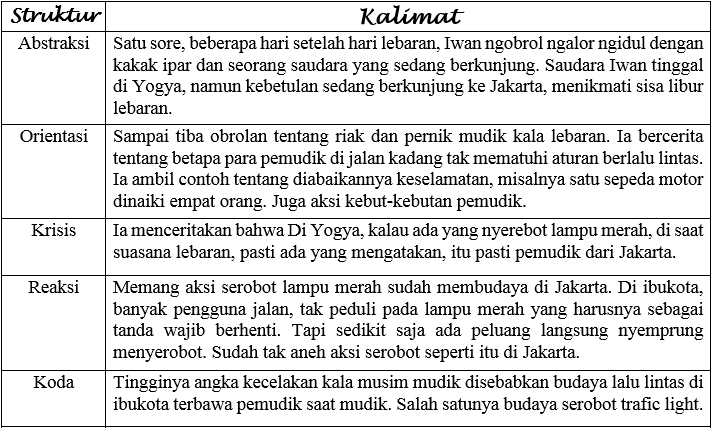 Detail Contoh Teks Anekdot Dalam Kehidupan Sehari Hari Nomer 3